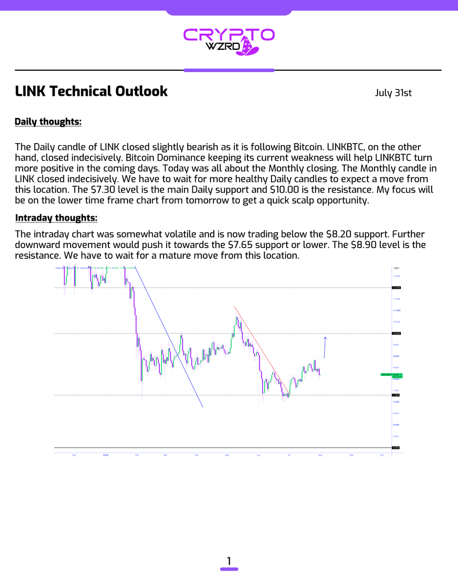 cryptoWZRD_'s tweet photo. LINK Daily Technical Outlook:
$LINK closed bearish. Further downside is likely if Bitcoin remains weak. The intraday chart is trying to break below $8.20. Holding below would offer a short. Holding above $8.20 would lead to  sideways movement 👀 https://t.co/93pt6Wxffr
