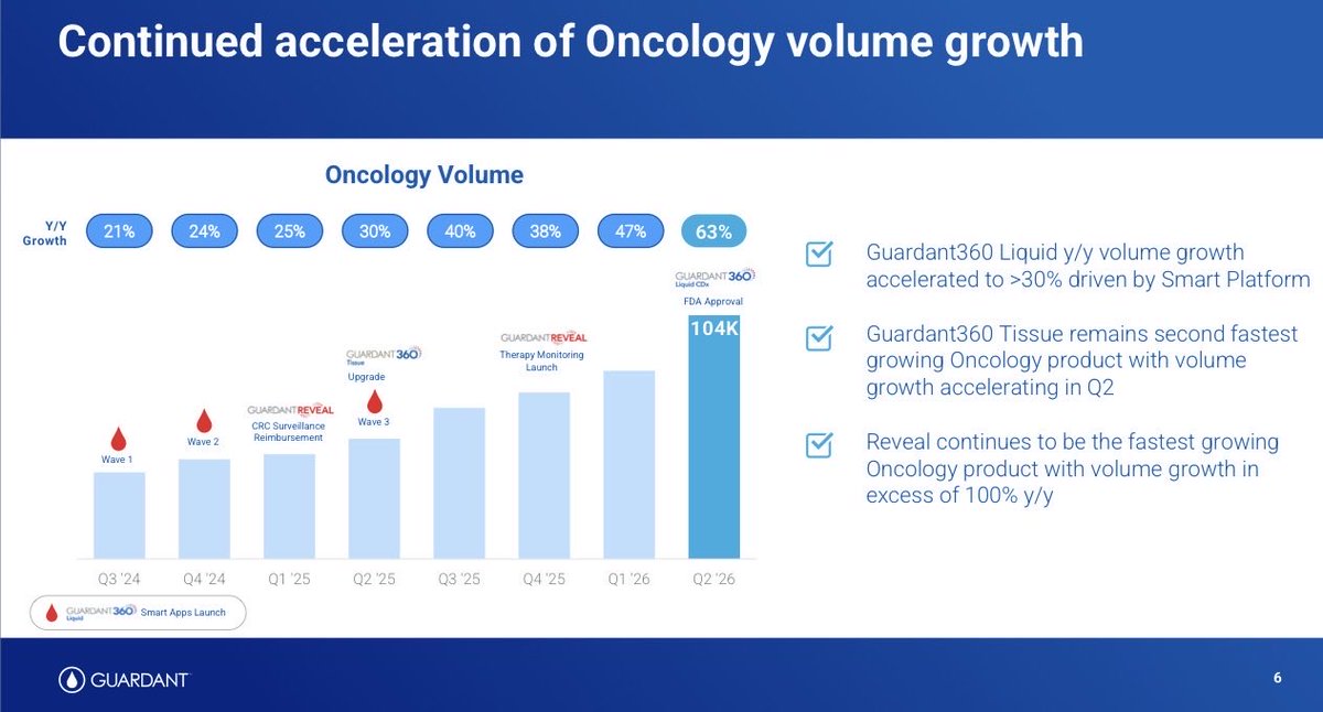 Tulip__Capital's tweet photo. Bc these 2 slides

TEM is a vastly lower quality business - and that’s being overly generous https://t.co/nYut5lBr4J