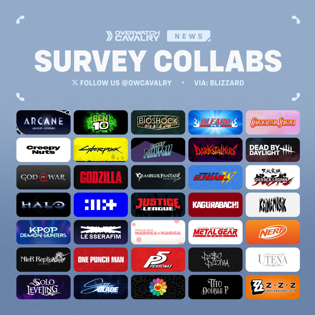 OWCavalry's tweet photo. New Potential Collabs in #Overwatch ✨

An official Blizzard survey points to possible collaborations with Arcane, Cyberpunk 2077, Halo, Illit, Justice League, KPop Demon Hunters, Metal Gear Solid, and more.

Which ones do you want to see? 👀 https://t.co/LHRYo8Htcy
