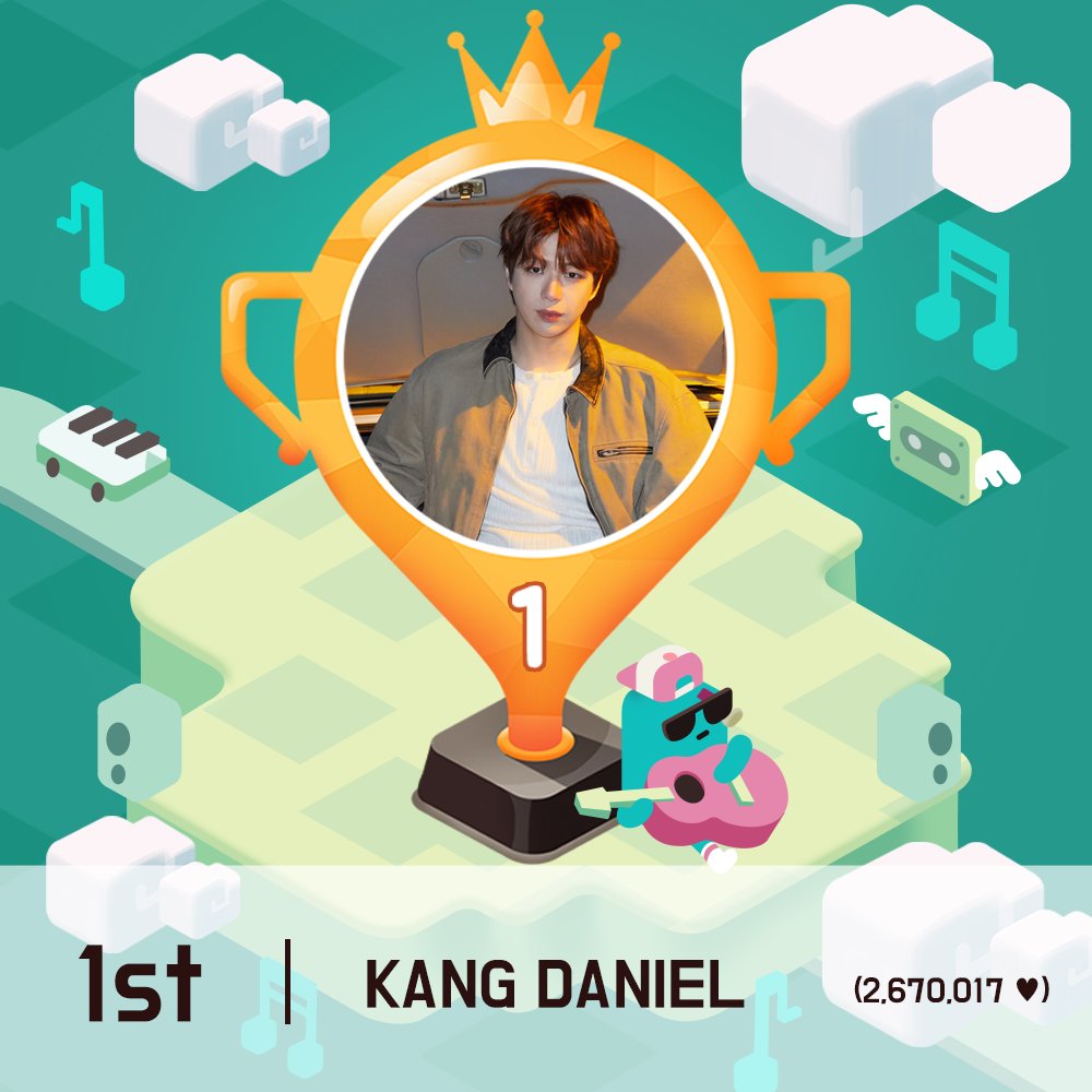 idolchamp1's tweet photo. [#아이돌챔프_아챔차트]

7월 월간차트 주인공은⁉ 

🎉 Congrats 🎉
#KANGDANIEL is IDOL Champ of July!
8/11일부터 TV 에서 ❤#강다니엘❤ 영상 송출 예정📺
 
☑ 1위 #KANGDANIEL (WIN👏👏)
☑ 2위 #CORTIS 
☑ 3위 #BTS 
 
8월 1일의 일간순위는? ▶ https://t.co/xBJCfCPg5i https://t.co/uCL9zxpFLK