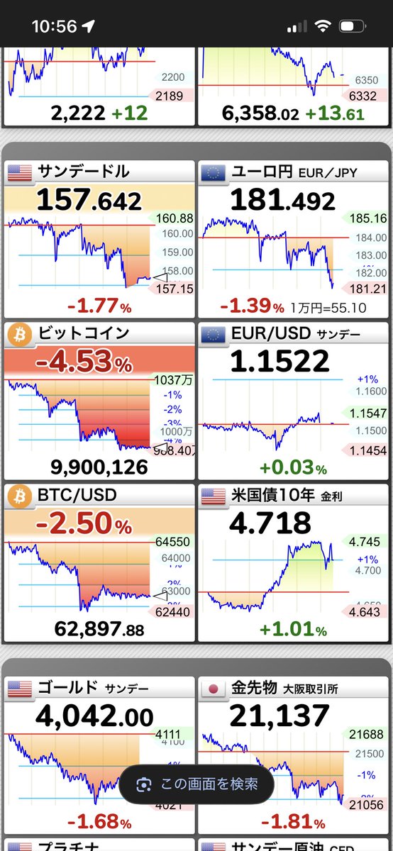 trade_is_update's tweet photo. レバレッジ管理が大事 https://t.co/cJQLk3QNd4