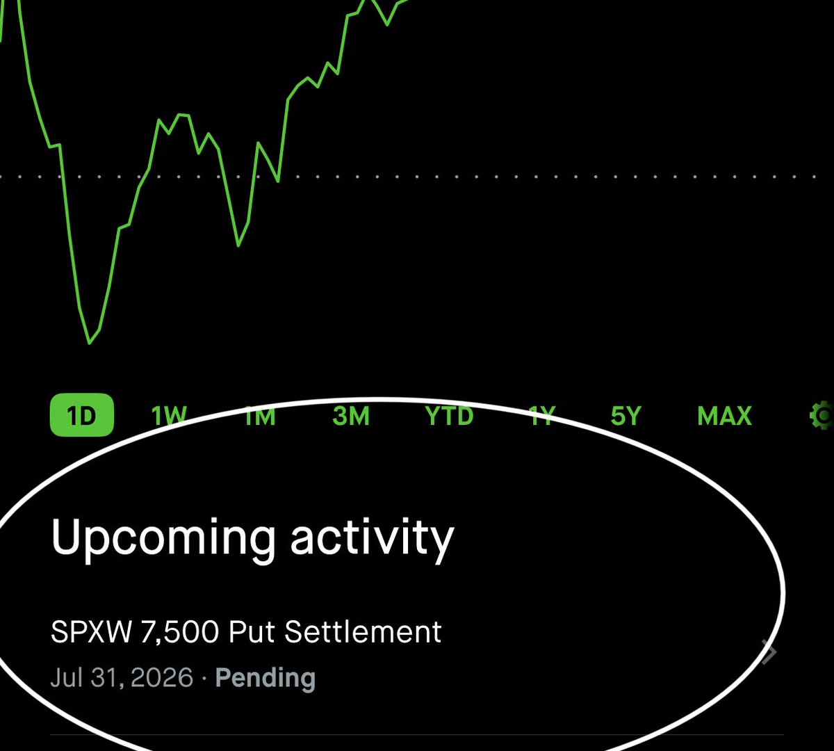 FiboNachoLibre's tweet photo. This is the other half of the lotto… few understand this. $SPX #0DTE https://t.co/ySj6mljdlV