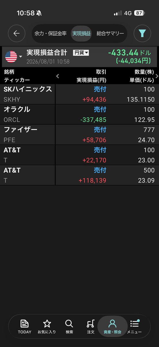 FIRE60028219's tweet photo. 7月の投資成績です😊🔰

日本株 ＋579,000円
米国株 −44,034円
合計 ＋534,966円

たまたま運が良く
奇跡的にプラスで終われました😱💰✨ https://t.co/YW1JfMSSPL