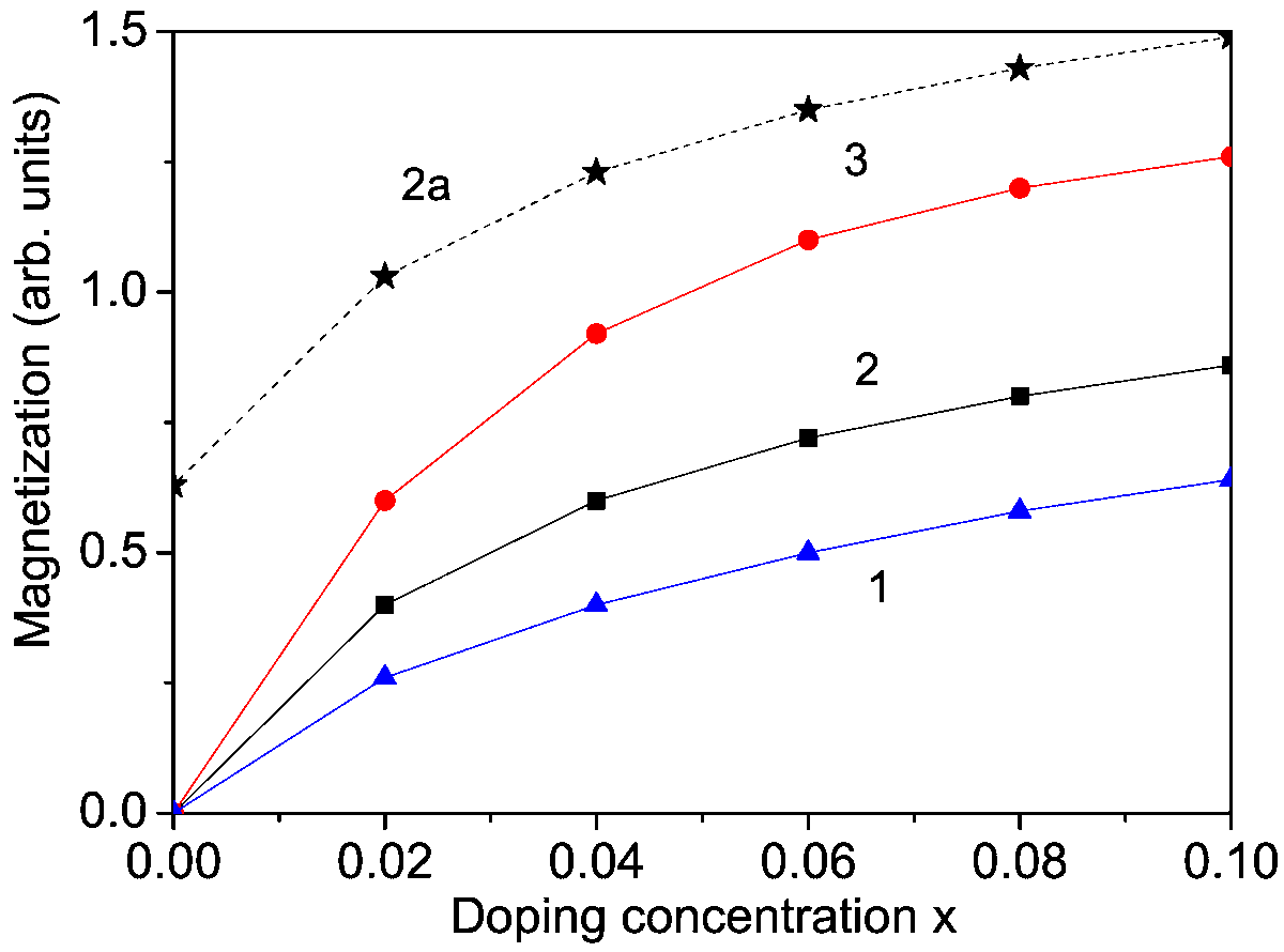Magnetochem's tweet photo. 📖Check out the #Article📢 
"Doping Effects on the #Multiferroic Properties of KNbO3 #Nanoparticles"
by J. M. Wesselinowa et al.

Access the full paper here👉
https://t.co/1VxrhoK1On https://t.co/5GH1vXcs29