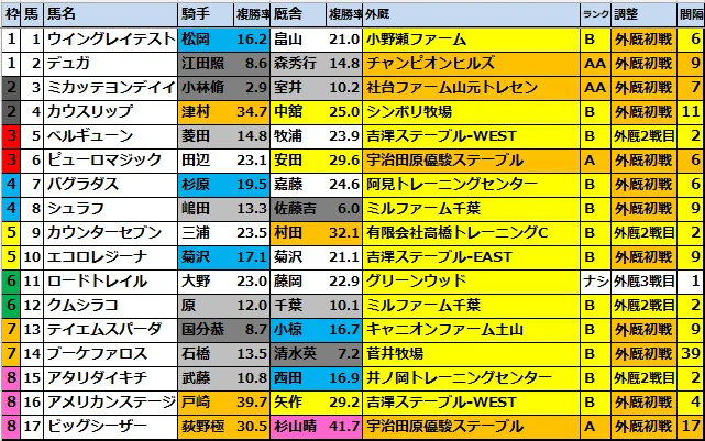 【中古】 勝馬がすぐわかる着順足チャート オニキス029＠競馬偏差値で馬券生活 on X: 