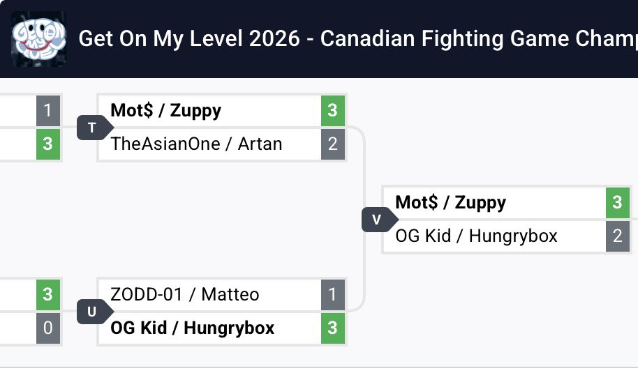 OGKidSSBM's tweet photo. Thank you Joystick, the Puff Duo got 4th at a Doubles Major.
We’ll be back next time, fully prepared. https://t.co/0pfqBQ0jZ5