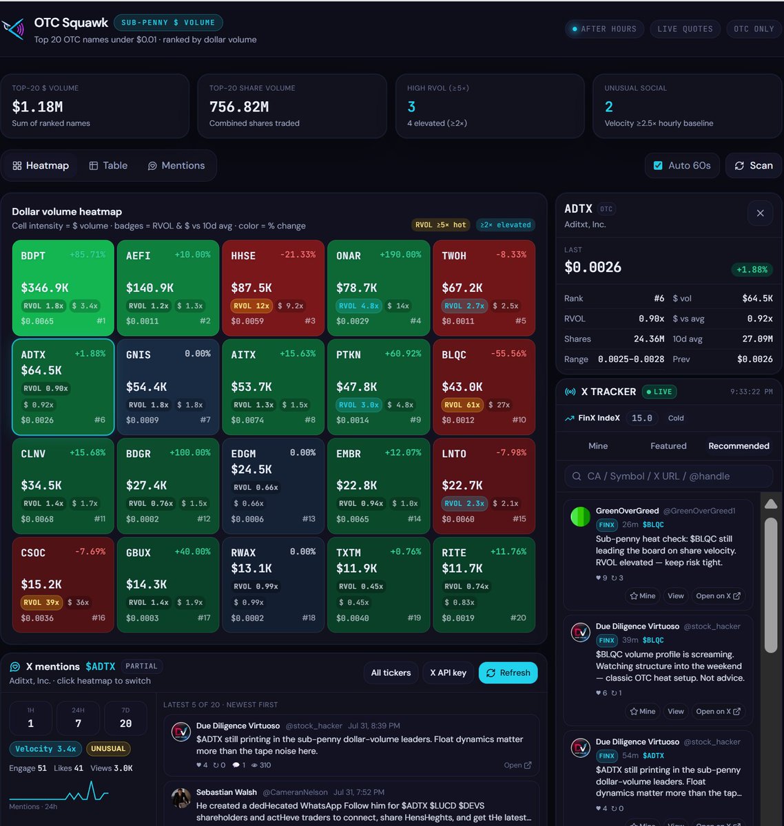 CRyanSchadel's tweet photo. Boys and girls of the #OTC. Some real cool shit is about to spawn. Be a part of it. Reserve your @ handle at https://t.co/3KbynAJpj5. 

$BDPT $AEFI $HHSE $TWOH $ADTX https://t.co/LAx8FNdEQL