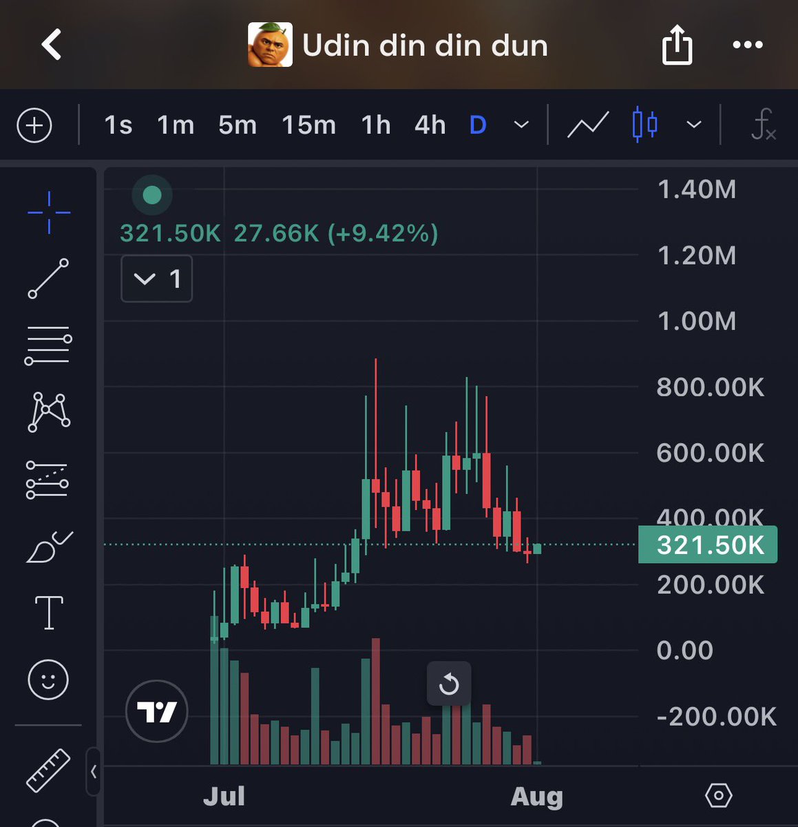 Maverickdotsol's tweet photo. $udin looks good here bros https://t.co/NXcxBNkL2c
