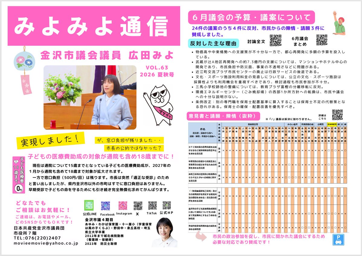 miyohirota's tweet photo. 【みよみよ通信63が完成しました】
６月議会のことを中心にまとめました、みよみよ通信63が完成しました。ぜひご参考にしてください(^▽^)/
なお、こちらのホームページから印刷用のPDFもご利用可能です。
https://t.co/kznaCgeodX

＃金沢市 ＃金沢市議会 https://t.co/stHYFw9jLS