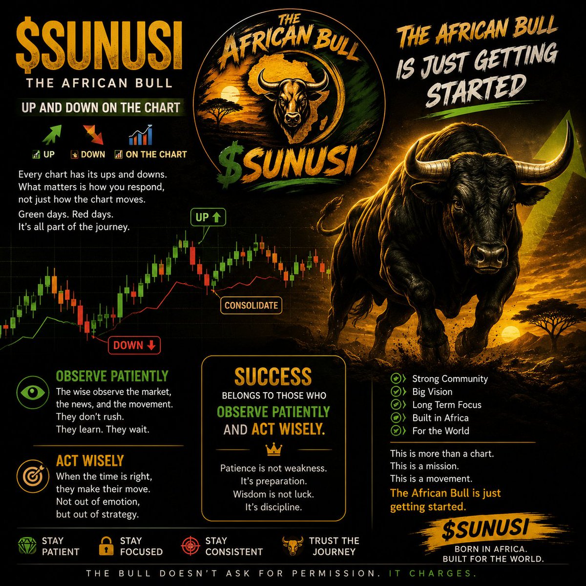 Muda_sign's tweet photo. GM GM ☕ THE AFRICAN BULL FAMS 🐂

REMEMBER 👉 Markets move in waves. 📈📉📊

Sometimes the chart rises and excitement fills the community.
Sometimes it falls and doubt begins to speak louder.
But every journey has its ups and downs, and the people who understand the bigger picture know that a single moment does not define the destination.

$SUNUSI The African Bull is on a journey.
There will be green candles, red candles, unexpected turns, and moments that test the patience of the community.
Through it all, the strongest believers understand the importance of staying calm, observing carefully, and making wise decisions.

Success belongs to those who can look beyond the noise, remain patient when the market is uncertain, and stay focused on the bigger vision.

The story of $SUNUSI is still being written.
The community continues to build, the vision continues to grow, and every new day brings another opportunity to move forward.

We don't let temporary movements define the mission.
We learn from the journey, grow with the community, and keep our eyes on what lies ahead.

The African Bull is still young.
The journey is still unfolding.
This is not the end of the story.
This is just the beginning.

$SUNUSI The African Bull 🐂🔥
CA 👉 2vvw3cSwibzGD6SgW9QzRaBdmjkYrvs218DUy6VWpump