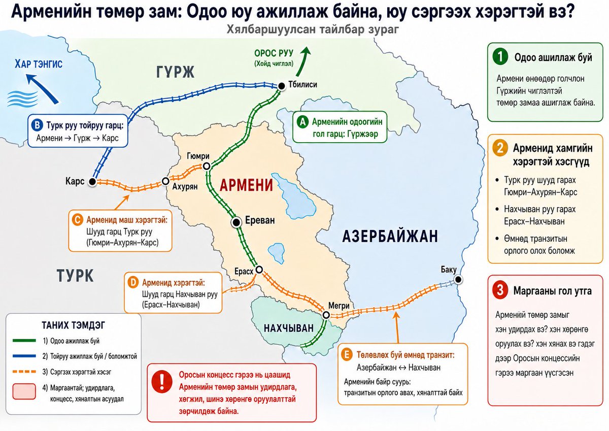 IREEDUIRUU's tweet photo. Арменичуудаа! бид та нарыг дайснаас хамгаална гж Оросууд бүлтэрч хорлонтой к-н гэрээ байгуулж ТЗ-г нь гартаа оруулаад авч
.
Эзэн суусан Оросууд зохиомол очер үүсгэх, янз бүрийн бичиг баримт нэхэх, шинэ ТЗ-н ХО-г зөвшөөрөхгүй зэргээр ТЗ-нх нь хөгжлийг зориудаар гацааж бн https://t.co/Jza0Xs3Kko