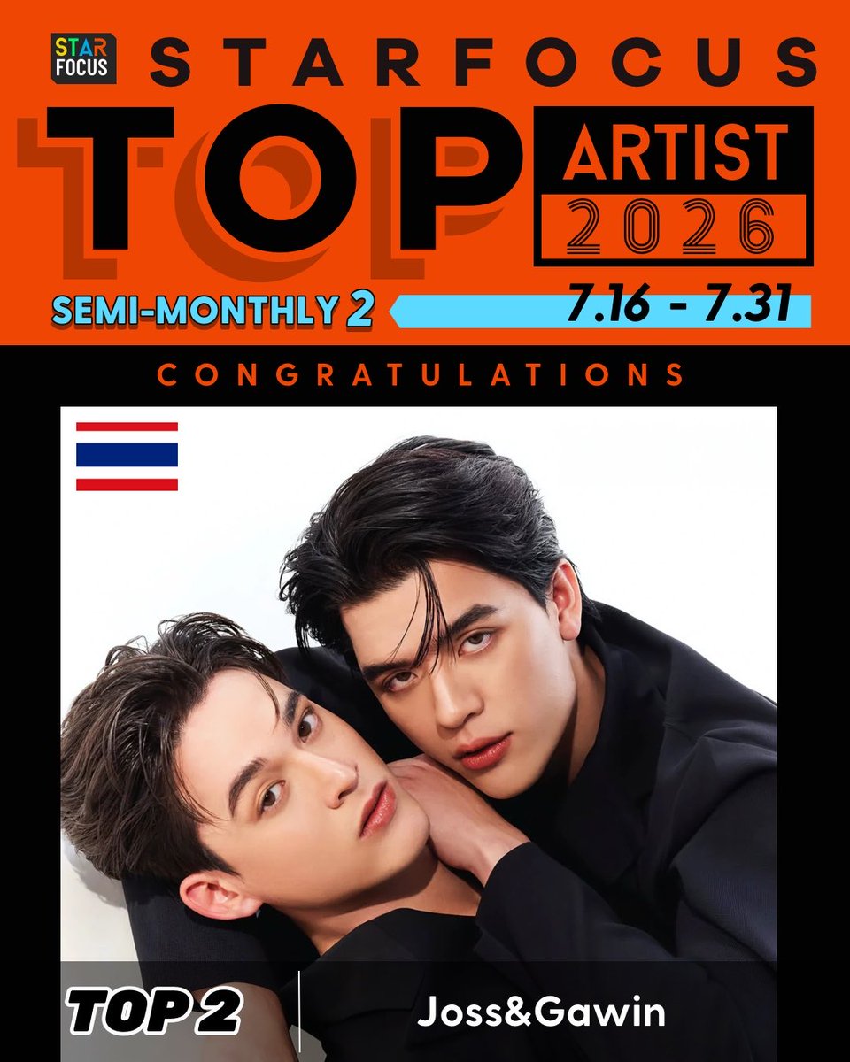 starfocusglobal's tweet photo. StarFocus Top Artist 2026

Semi-monthly 2: July 16 - July 31, 2026 (BKK)

🥇Top.2  Joss&amp;Gawin

📌Top 2 Reward: B-Level LED Screen X1

✨ Thanks to all the fans for your support, every Red Heart you vote is meaningful!

#JossGawin 
#STARFOCUS #STARFOCUSTOPARTIST https://t.co/9xTSMejWUZ