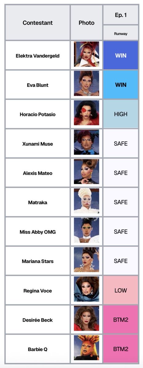 Nooneknows278's tweet photo. My Drag Race México Latina Royale Rejudge: (Episode 1)✨ https://t.co/EBNDWTYIFm