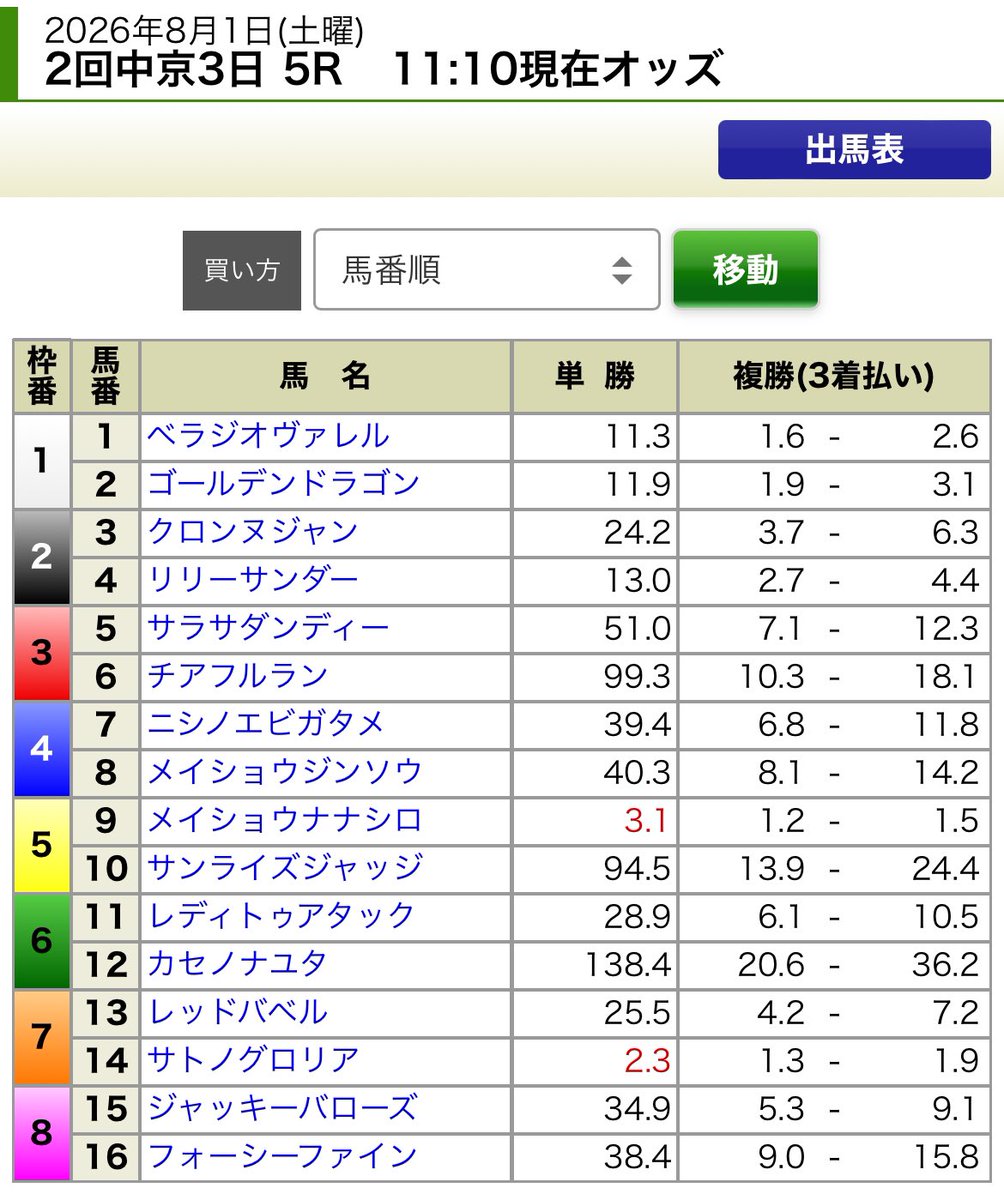 sqrt_emile's tweet photo. 今日のどらごん馬券 https://t.co/MARVRKui9S