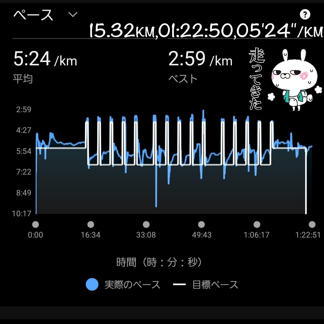 mogyoron's tweet photo. あっという間に過ぎ去った7月
月間200kmは達成✨️

暑くてロング走はやる気にならないから少しでも日陰がある場所に💦 https://t.co/bvn8J18bpI