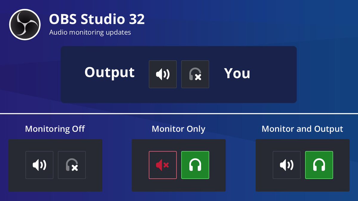 OBSProject's tweet photo. In OBS Studio 32.1 we updated the audio mixer and simplified audio monitoring.

In 32.2 we removed the old options from the advanced audio properties.

In 33.0 plugins and third party tools will require updates to use the new handling.

You can still get the same results👇 https://t.co/OMMBQGLBu3