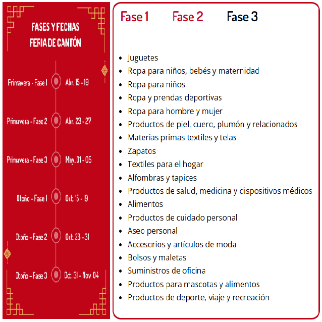 paraimportar's tweet photo. Fases de la Feria de Cantón Año 2026 (140.ª Otoño)
La Feria de Cantón se divide en tres fases que agrupan diferentes industrias, lo cual es clave para planificar su visita de manera estratégica. Visita la web site Oficial: 👉 https://t.co/yI0ojQcvvL 💥 https://t.co/xS74JdEl5F