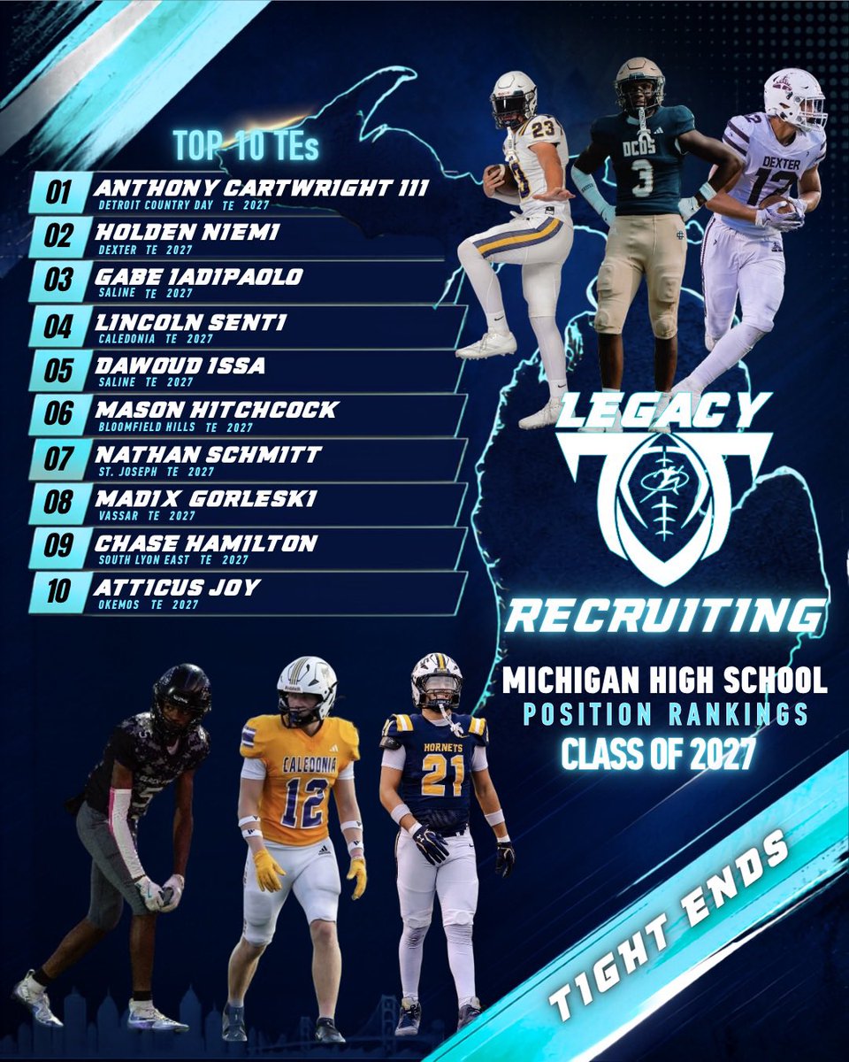 LegacyMI_FBall's tweet photo. Legacy Football Recruiting
Class of 2027 Pre-Season Rankings🔥
DBs, Linebackers, DLine, & Tight Ends ⬇️
@Legacy_Recruit @Legacy_CenterMI @CoachG_LEADPrep @LegacyLouAdams
#legacy #jointhemovement https://t.co/faxM8kTZrS