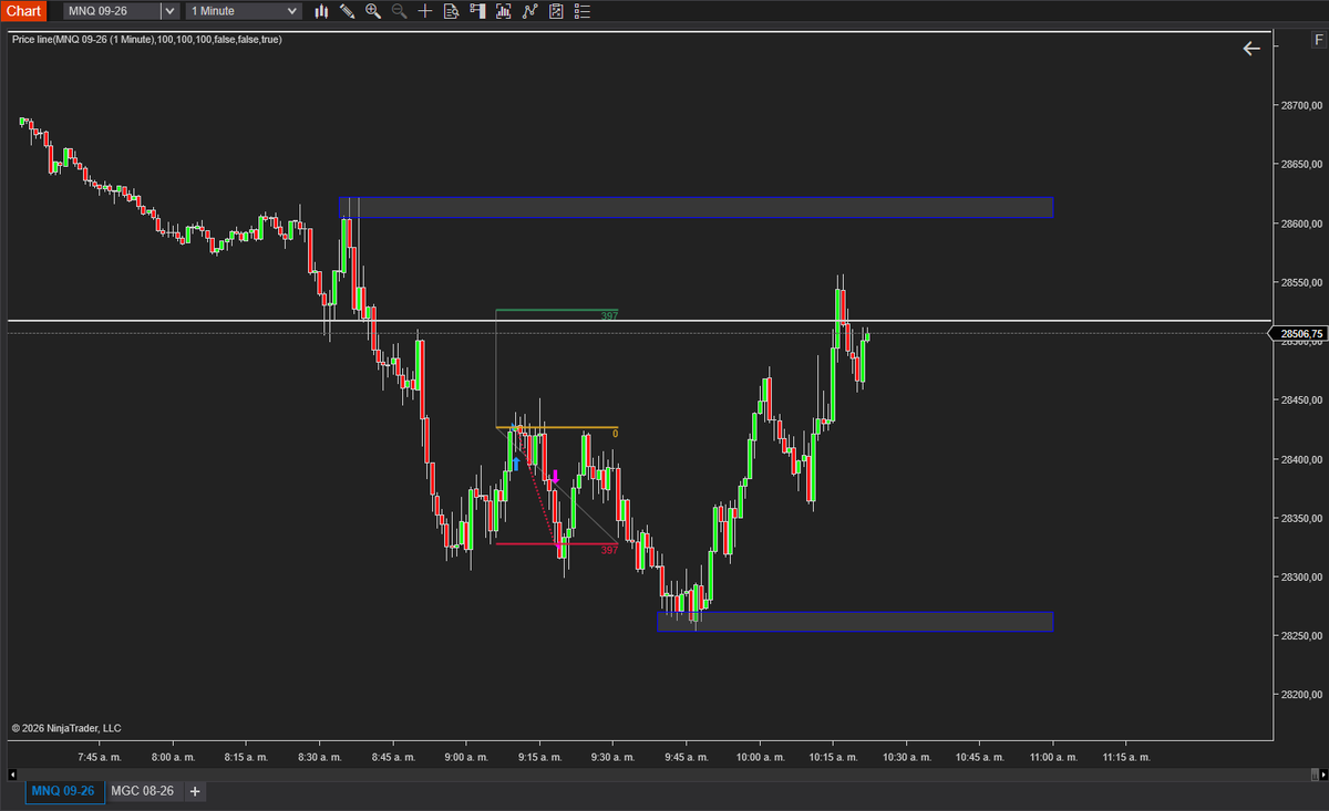 NthQ21's tweet photo. @JacoboVargasmo2 @JacoboVargasmo2
DIA 2 del reto ( SL)
ahi que papi disculpe  otro dia en nasdaquistani 😂
$nq $mnq #trading #futures https://t.co/tdUUS04val
