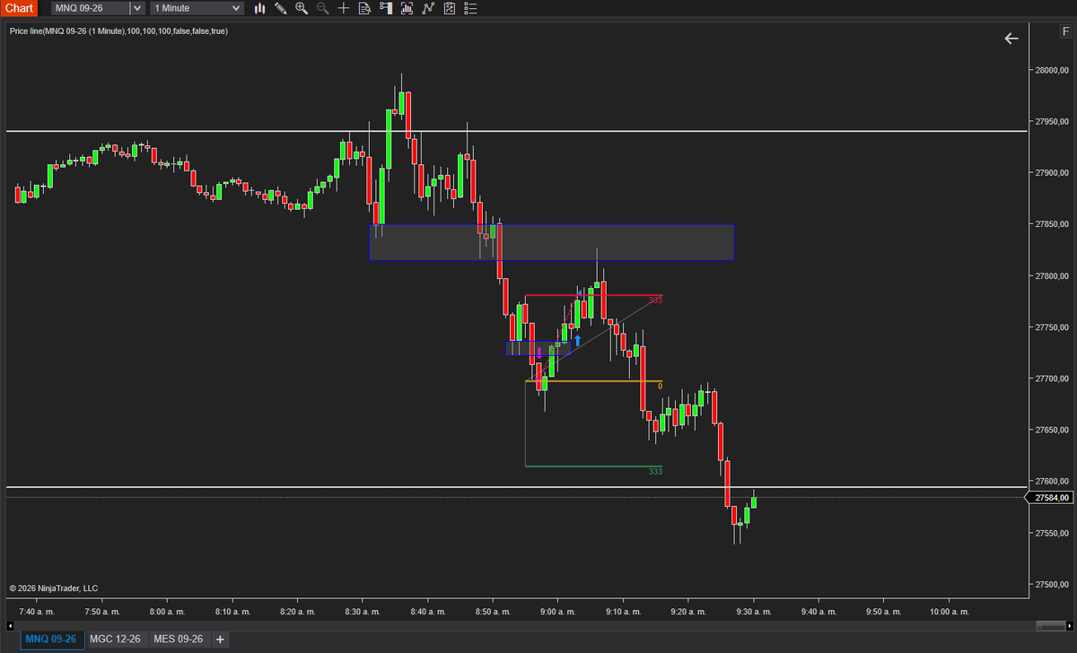 NthQ21's tweet photo. @JacoboVargasmo2 DIA 3 del reto (SL)
 nasdaquitani y sus cosas, otro dia mas en la oficina
@JacoboVargasmo2
$mnq $nq #tradingfutures https://t.co/qJyyhXLIsI