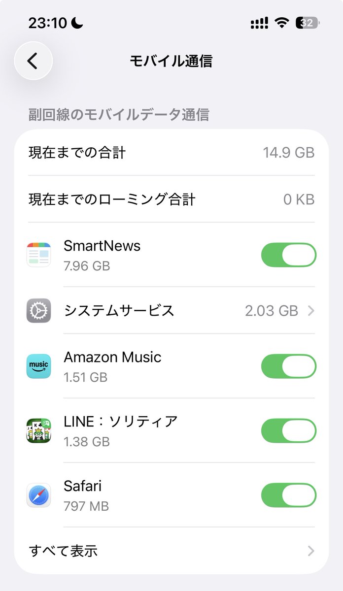 showjyoneco's tweet photo. おはようございます🍀

楽天の株主優待SIMを利用始めたので先月から30GBまで無料になりました😸

今まで980円の3GBまでに抑えてたストレスから解放🙌

好き放題使ってみましたが、思ったより使いました。言うても5〜6GBじゃね？と思ってましたが😅

どんだけスマニュー見てんねん🤣

こりゃ動画バンバン見る人は30GBでも足りないはずだわ😅

#おはよう0801r8 #猫のいる暮らし𓏲𓎨