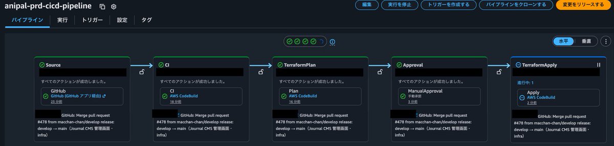 Anipal_app's tweet photo. 残作業にしてたCI/CDも組めてデプロイラインまで整備完了！
かなりちゃんとしたプロジェクトみたいになってきた笑

#個人開発　＃AWS ＃anipal https://t.co/DvGkBP9CET