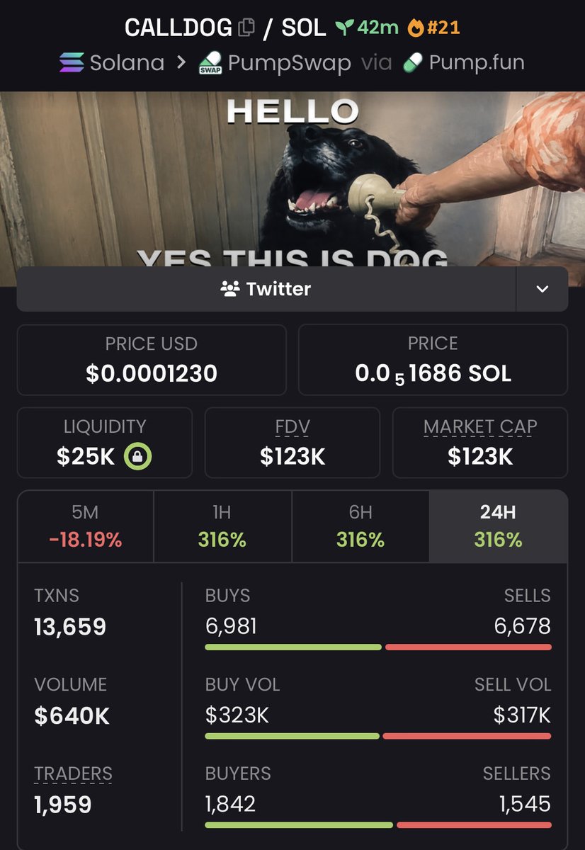 WhaleCalls__'s tweet photo. Bought $CALLDOG at $123k Mcap
Via my premium TG 

Ca: AF2DcASwJcXPUGtJhXsmHZupFh9BargcehnxiD8GVbd8

#calldog #crypto #solana #memecoins #bitcoins #cryptocurrency #CryptoInvesting #altcoins #meme https://t.co/IS9VKENPKj