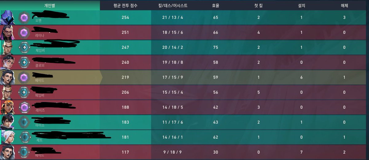 ryn_0506's tweet photo. 기분 좋게 하루를 시작하겠습니다! https://t.co/Lcr7UFSDOh