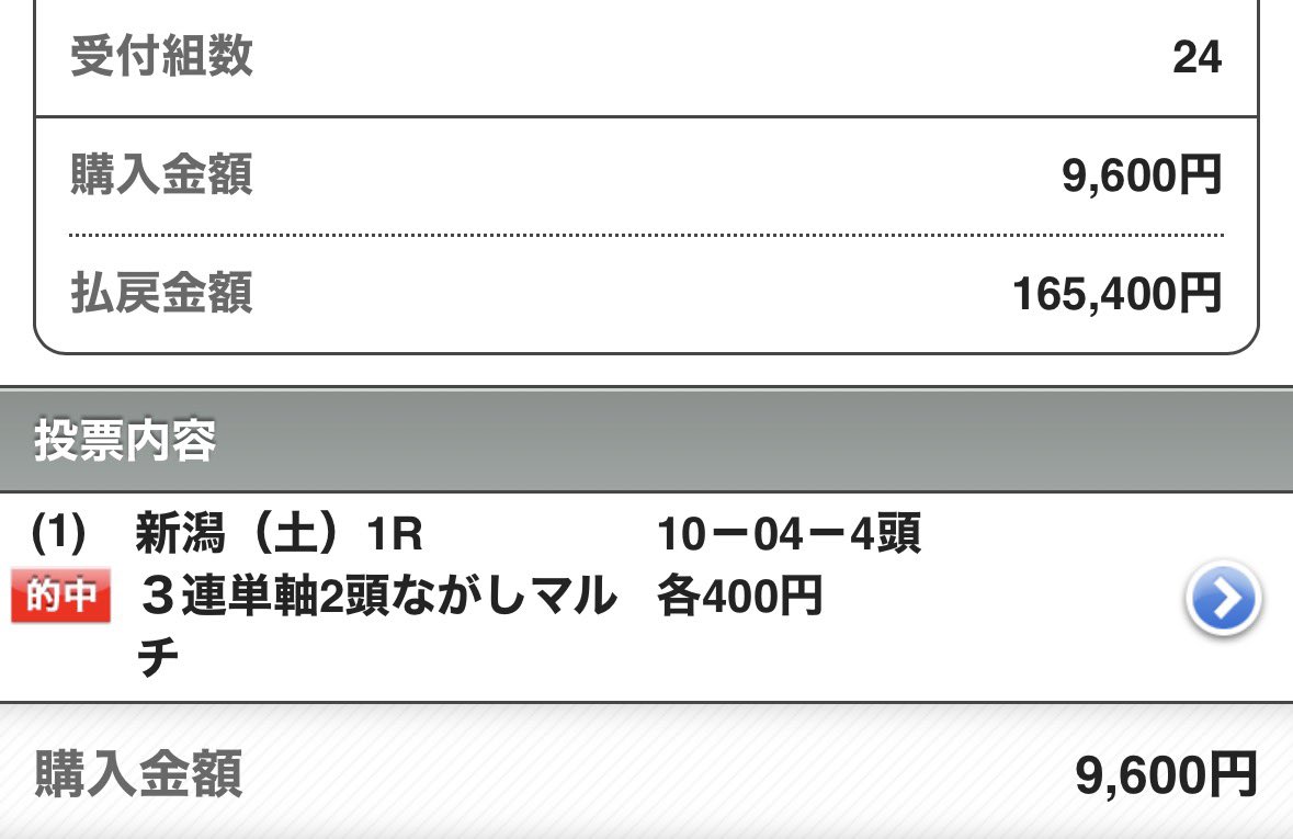 maria_0515_'s tweet photo. 新潟5R［ブッカーズ無料予想］
いいね＆リポスト多ければ公開するから☝️🔥
※ここも高配当狙い【◎穴メモ馬】です
.
㊗️新潟1R［1000m直線］無料予想㊗️
.
💰本命1着〜4万馬券［20万回収］💰
◎エストレアボニータ   (2.1倍)🥇
▲フォーエバーブルー  (18.1倍)🥈
★ドリームユー           (28.7倍)🥉 https://t.co/FAKB2FuMKH