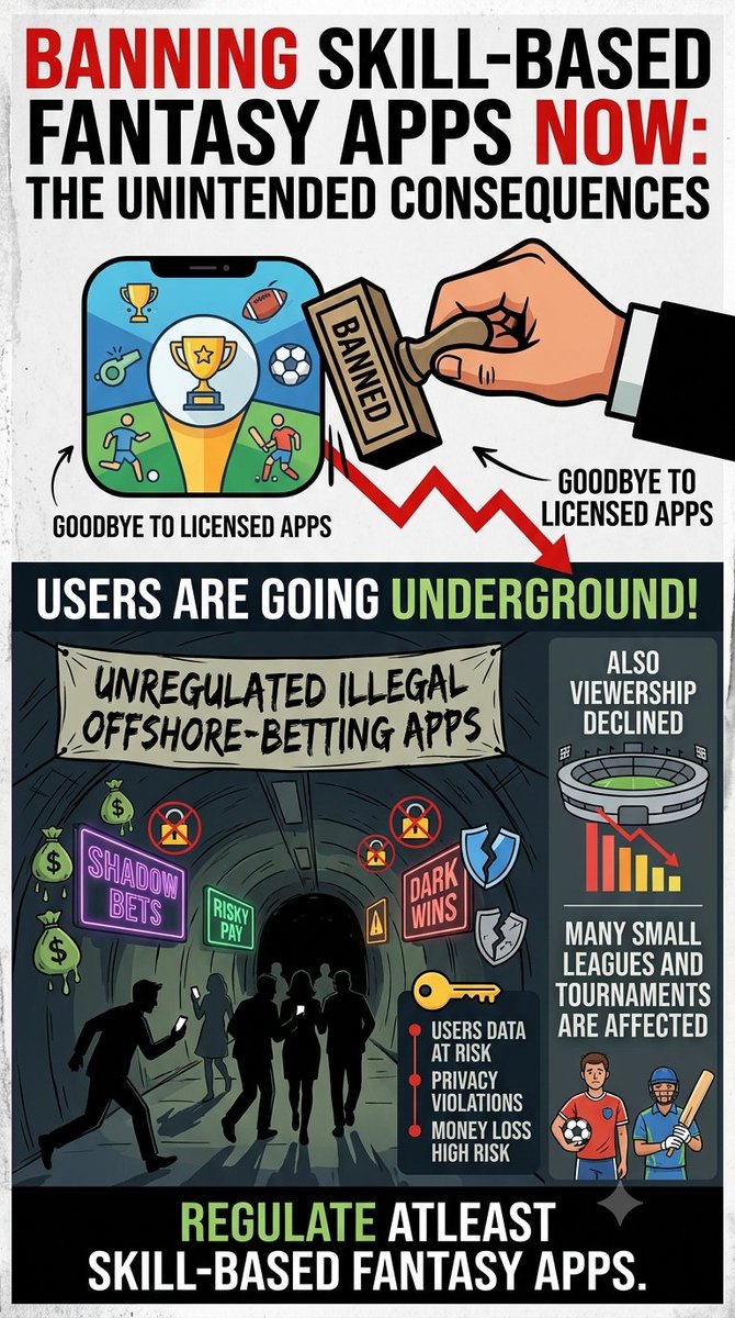 darkhorse3456's tweet photo. Skill-Based Fantasy Sports require research, planning, and smart decisions🙏
#Regulate_skill_Based_Games
#BringBackFantasySports
#bringbackrmg
#skillgame
#DontBanSkillGames
#RMG
#fantasysports
#GodMorningSaturday
#galaxyf70prolaunch3aug
#Varanasi https://t.co/BraYtSAuOm