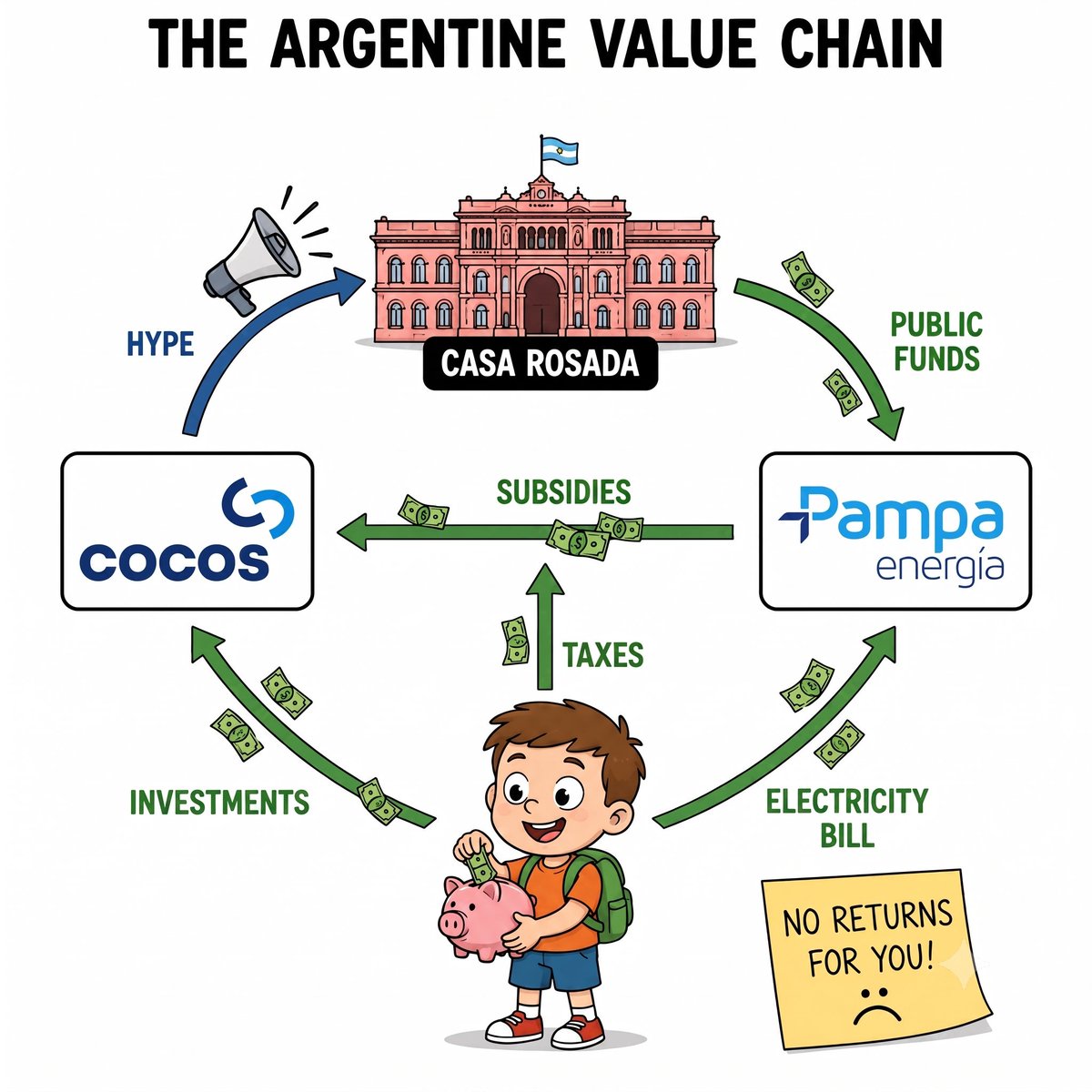 bajolacurva's tweet photo. 🇦🇷 https://t.co/0X6V03K5GJ