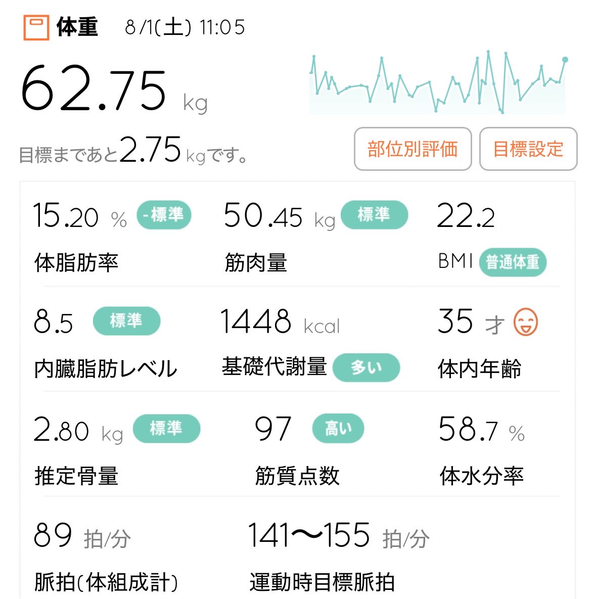 naoroad's tweet photo. 今朝は羽田空港までロング走🏃‍♂️‍➡️ 先週より早めにスタートできたので、暑さによるダメージは小さく済んだ感じ😮‍💨 7〜8時過ぎると、気温的にはやばいんだよな🫠 8月入ったばかりで、早く9月に入って欲しい😂

🏃‍♂️21kmロング走
👟 #ディヴィエイトピュアニトロ
🔥62.75kg

#NAOROADランニングDiary https://t.co/JAHbWBAxTj