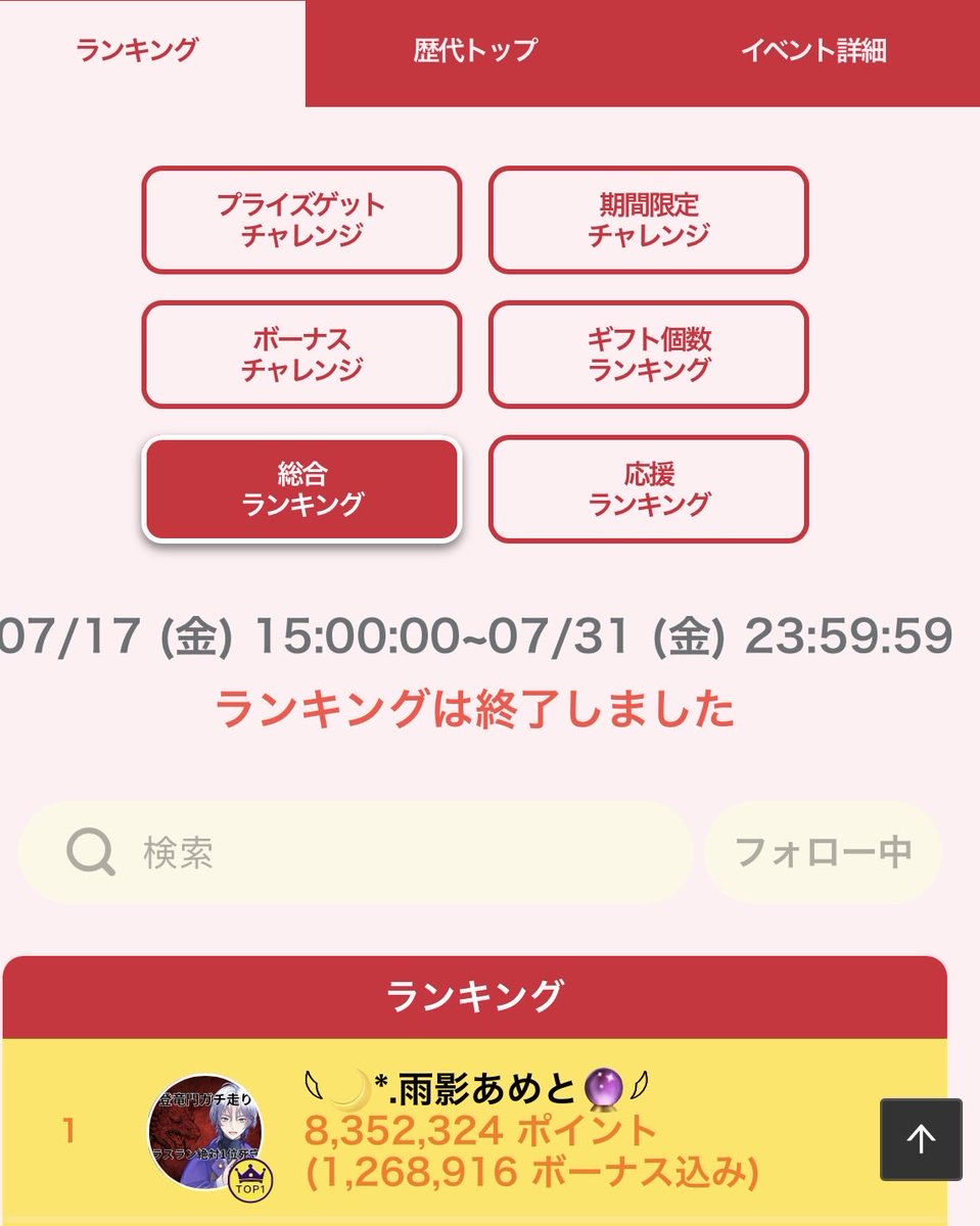 Ameto_vliver's tweet photo. 🔮 #お疲れ様Vliver 🔮
登竜門お疲れさまでした

🥇 総合ランキング 第1位
🎉 8,352,324ポイント

🥇 ギフト個数ランキング 第1位！

お陰様で全冠1位を獲得する事が出来ました。そして7ミリ達成😭 
約2週間、みんなと本気で走り抜けた時間は一生の宝物です。
これからも目標に向けて頑張って行きます https://t.co/0G8zFQiBZy