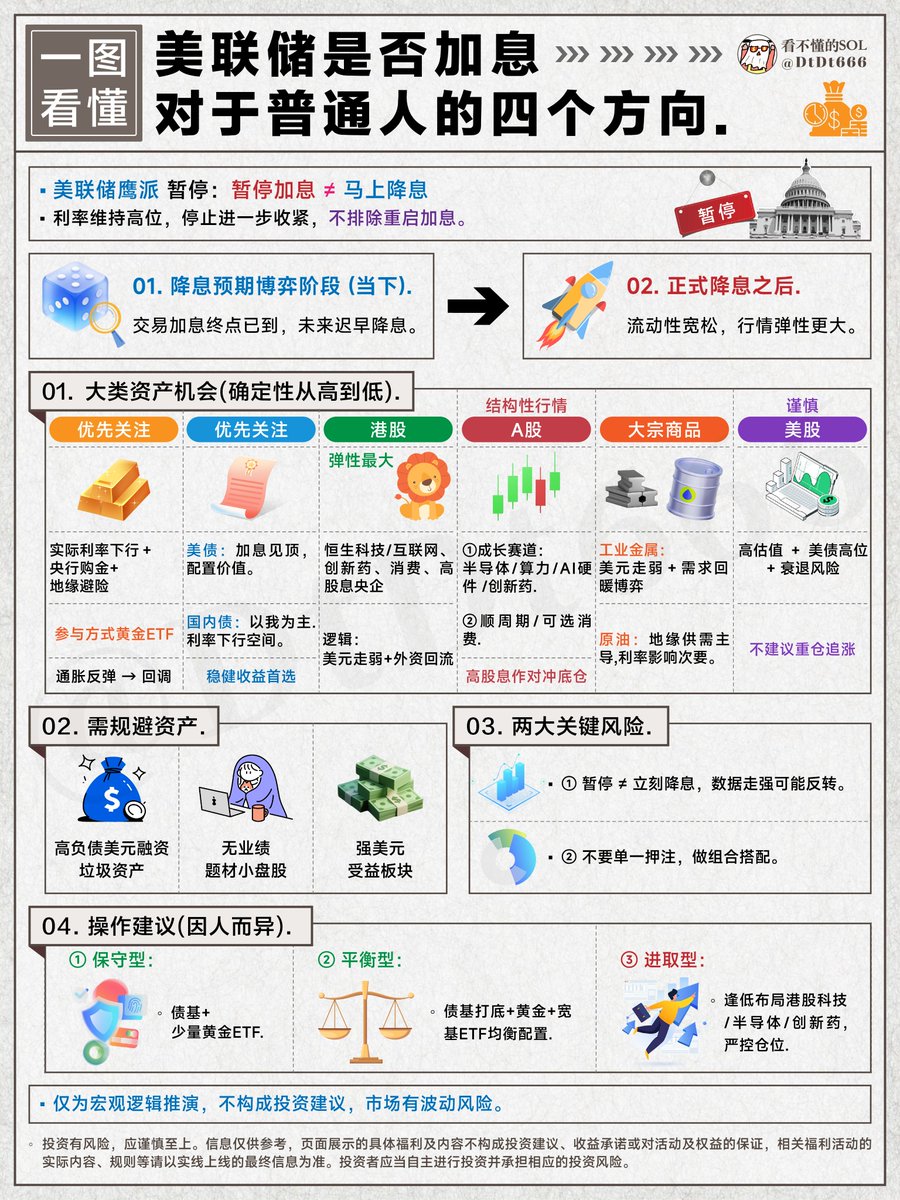 看不懂的SOL tweet media