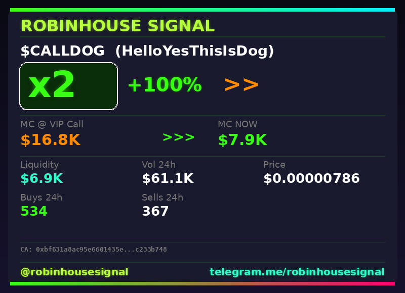 robhousesignal's tweet photo. Another 2x bagger 🎯 $CALLDOG (HelloYesThisIsDog)

📊 MC: $7.9K | Liq: $6.9K
💵 Vol 24h: $61.1K
🔄 Buys/Sells: 534 / 367

📋 CA:
0xbf631a8ac95e6601435ef1a396165274c233b748

🤖 Full scan + chart → link in bio

#CALLDOG #robinhousesignal #100x #crypto #robinhoodchain https://t.co/qQMa91zenB