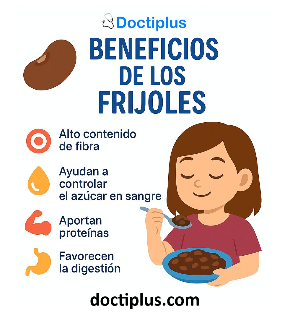 Doctiplus's tweet photo. Beneficios de los frijoles.
#doctiplus #salud #saludybienestar #bienestar #saludable #SaludDigital #eHealth #MedicinaDigital
Para recibir atención médica registrese en https://t.co/6ZOb6kDnXS https://t.co/PHD55a4Ys7