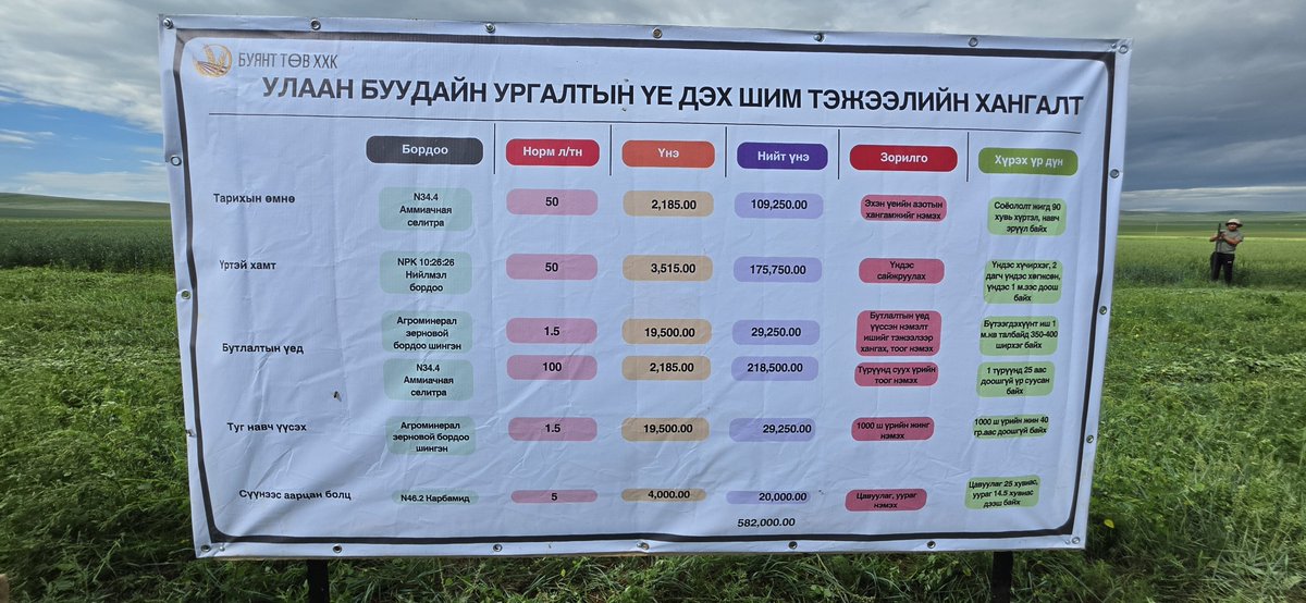 BioUndarga's tweet photo. "AGRODAY2026" 
талбайн өдөрлөг
Төв аймаг Эрдэнэсант сум
БУЯНТ ТӨВ ХХК https://t.co/kwuxlVE4Ye