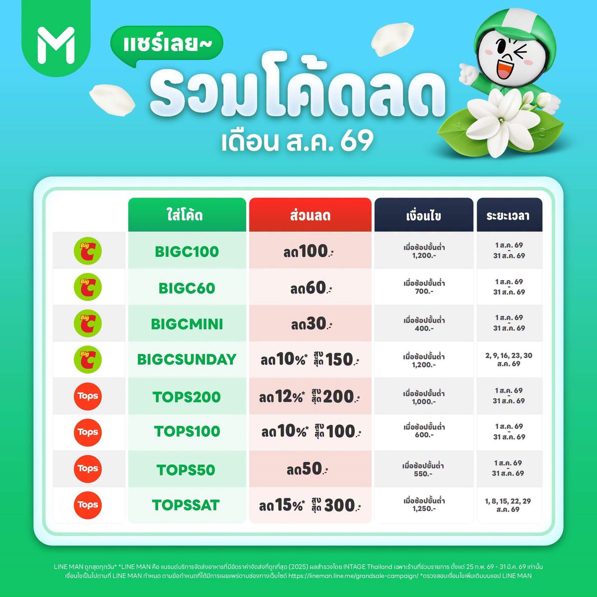 lekneedee's tweet photo. Lineman mart ลด50% ตุนของเข้าหอ สั่งเลย https://t.co/5lLg2MKgZf

#LINEMANMART #โค้ดLINEMAN #โค้ดส่วนลด #คูปอง #โปรโมชัน #ส่งฟรี #โค้ดgrab #โค้ดไลน์แมน https://t.co/ADvn0cKSuQ
