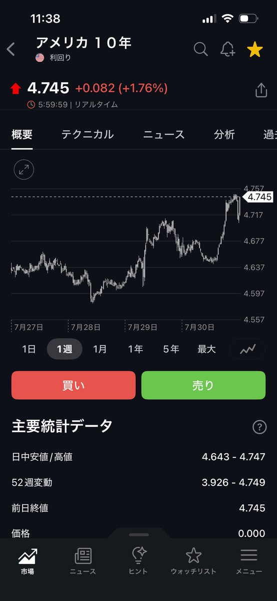trade_is_update's tweet photo. 介入で米国債売ったのか米国金利もあがってる。日米金利差も開いていく。 https://t.co/EyEYbQTylJ