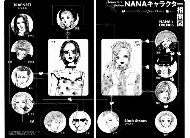 hakunamatata9x9's tweet photo. 私が矢沢あいに関して凄いと思うところは、少女漫画には不必要なくらい登場人物が多いのに、描きわけが出来ていてそれぞれのキャラが立っている事。浅野さんとか言う一巻にしか出ないクソ男ですら忘れられないし、何故か嫌いになれない。 https://t.co/x3qLPgeclw