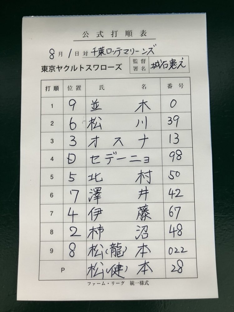 swallowspr's tweet photo. 【ファーム・リーグ】
千葉ロッテマリーンズ戦
戸田球場:12時30分

📣本日のスタメンはこちら！
今日も熱いご声燕をよろしくお願いします⚾️

🌞ご来場の皆さまへ
厳しい暑さが予想されています。熱中症予防のため、
💧こまめな水分・塩分補給
🧢帽子・日傘の活用
🧊涼しい場所での休憩
など、無理をせずご観戦ください。
選手への熱い応燕と、ご自身の体調管理もお忘れなく🍀

#swallows #燕心全開