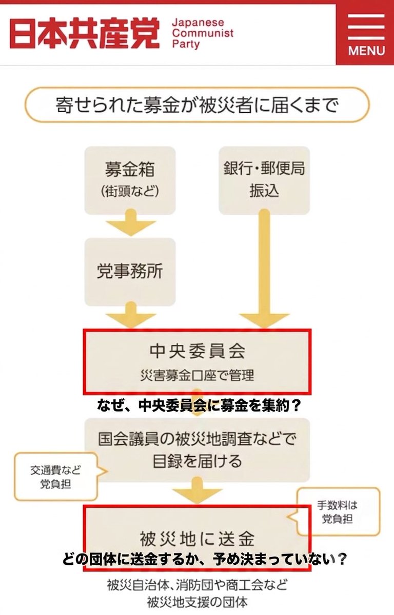 naruko_aiart's tweet photo. 共産党の募金がもっとも不可解なのは、

・何故中央委員会に集約するのか？
・どこの団体に送金するのか？

この二点です。

>党公式HPで明記しているように、災害救援募金は、「全額を被災地に届けるようにしています」

例え山添さんが仰る、
「（中抜きがなく）全額が被災地に届く」
これが真実であったとしても…

・どこの団体に送金するのかは、完全に中央委員会の差配に委ねられる。
・「日本共産党の議員が被災地団体に恩を売る（公職選挙法違反）」ような使い方ができてしまう。
・被災地にある日本共産党の関連団体（例:民商など）に優先して義援金を送金する様なやり方もできてしまう。

こうした懸念があります。

対して、共産党に対して自民党は、
中央と地方でやり方が完全にバラバラ。

たとえば、

国政自民党は、義援金専用口座にて対応。
自民党蕨支部は、日本赤十字社へ。
かながわ自民党は、熊本県庁へ。

お分かりの通り、バラバラです。
なので、共産党のやり方が異常に見えます。

何故、中央委員会に集めるのか…
明確なご回答を頂きたいです。