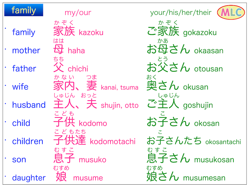 mlcjapanese's tweet photo. Family in Japanese
→ https://t.co/gBVsmohkQE

#japanese #japaneselanguage #jlpt #n5 https://t.co/GVLt0xMD57