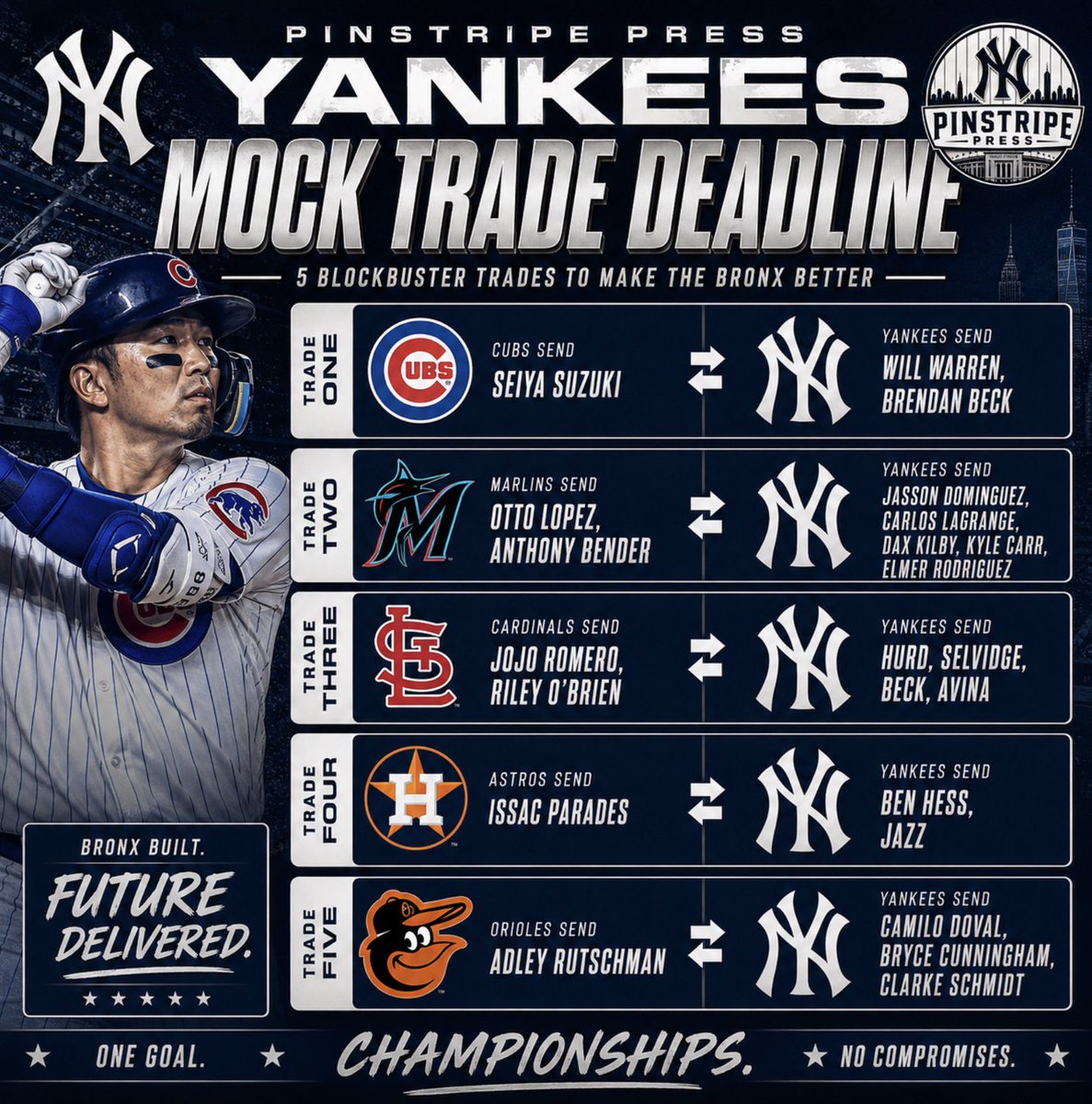 PinstripePress5's tweet photo. This is my mock trade deadline for the Yankees. Get it done or something similar cash. Please 🙏🙏🙏. 
#Yankees #RepBX #Tradedeadline #MLB #Cashgod #cashman https://t.co/JDF4YufZxB