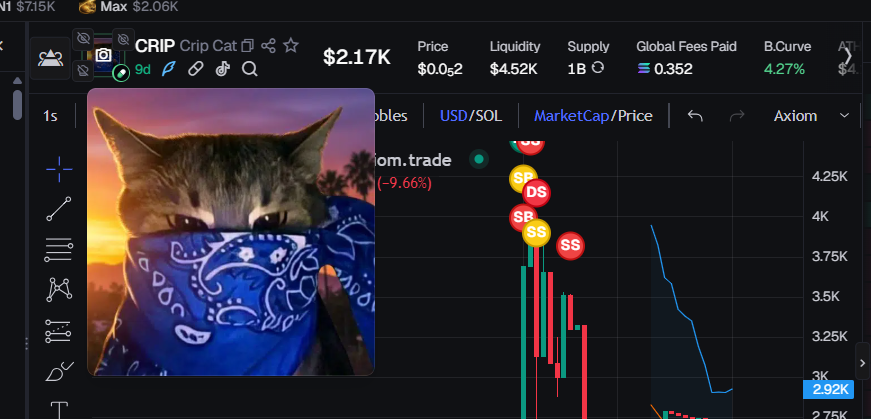 SlayzerXX's tweet photo. $crimecat At 80k 
GvbiYgJNTCWRjqTeMda125NwMLHFWQXTJo6prDBnpump
and og (9d ago) $crip cat still at 2.18k ?
EZ7dt4YnYoGiMo8v7bgMBfUgCHuWFK5LDyGUL6qdpump https://t.co/UFqKSHGhq1