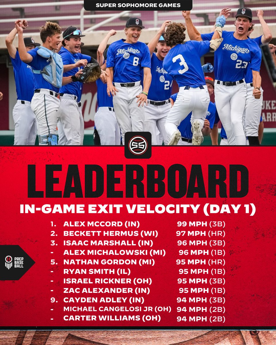 Prep Baseball Indiana tweet media