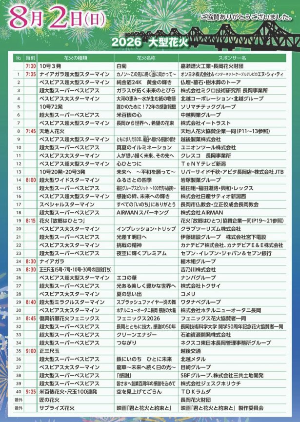 kokusi112's tweet photo. 長岡花火🎆

プログラムはスクショしておくと便利です♪

復興祈願花火フェニックス2026は
熊本地震の被災された皆様の一日も早い復旧・復興を願い、打上られると思います。届く様に祈りながら見ます。
考えただけでも涙が出ます😭
時間は２日３日共に8時45分です。 https://t.co/lVzlmOaExN