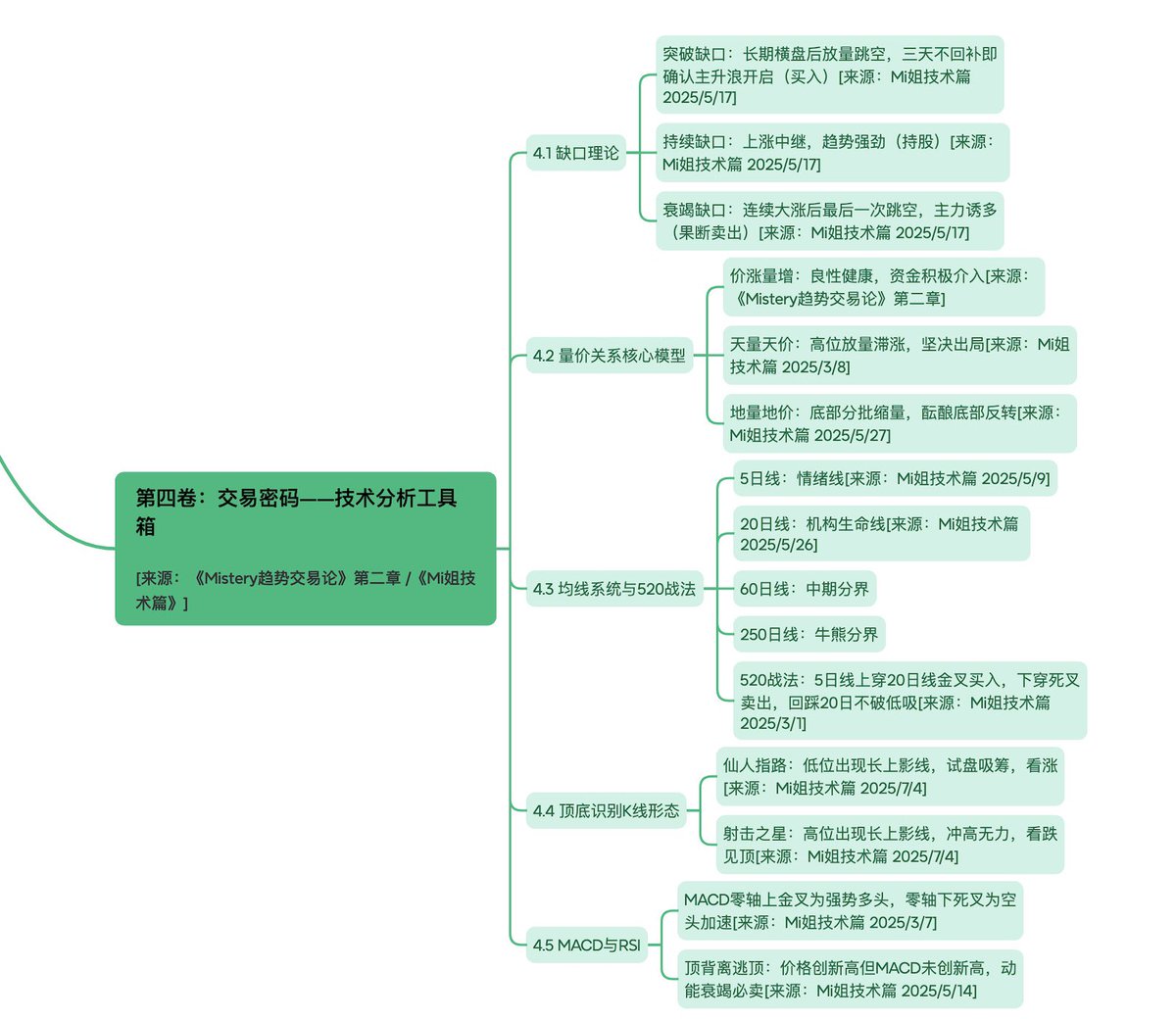 Zj199602's tweet photo. 今天学习第四部分：交易密码（技术篇）

这部分内容最多，我分两天来拆。 https://t.co/PaZoqPVUhO
