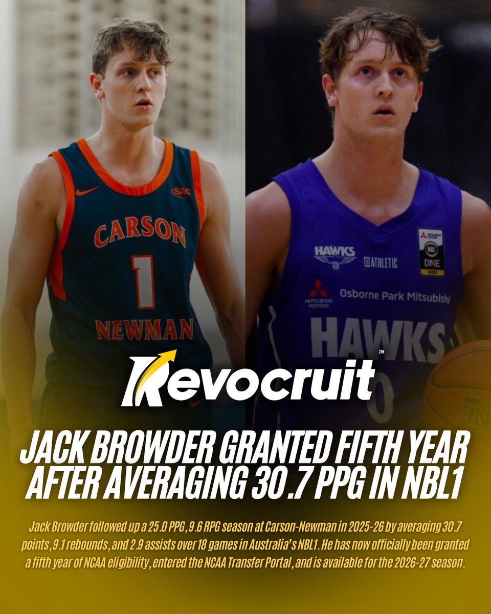 TP4PT's tweet photo. TP Latest: Jack Browder is officially available after receiving another year of NCAA eligibility and entering the NCAA Transfer Portal.

Browder averaged 25.0 PPG and 9.6 RPG during the 2025-26 season at D2 Carson-Newman before taking his game overseas, where he averaged 30.7 PPG, 9.1 RPG, and 2.9 APG over 18 games with the Perry Lakes Hawks in Australia’s NBL1.

Now available for the 2026-27 season, Browder has proven he can produce at both the collegiate and professional levels. With his combination of size, experience, and elite scoring production, he projects as one of the top late additions available in the Transfer Portal and is a player college coaches should have firmly on their radar.