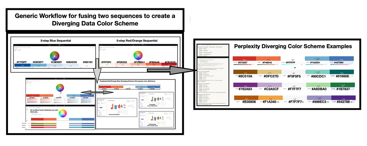 dushyantz's tweet photo. #ux #design #colortheory Perplexity diverges with color https://t.co/4EOuXxwlb0 https://t.co/i4Vi1ZMsv4